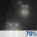 Tonight: Rain likely, mainly between 7pm and 4am, then showers likely after 4am.  Cloudy, with a low around 42. Southeast wind 15 to 20 mph, with gusts as high as 25 mph.  Chance of precipitation is 70%.