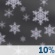 Monday Night: A slight chance of snow before 7pm.  Mostly cloudy, with a low around 27. Southwest wind around 5 mph becoming northwest after midnight.  Chance of precipitation is 10%.